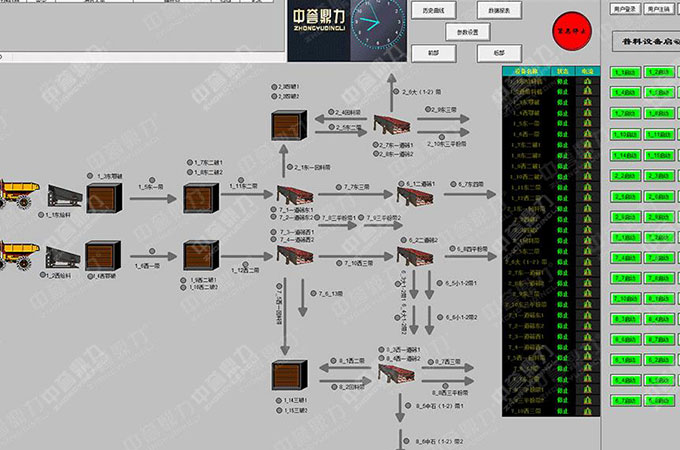 智慧礦山管理系統(tǒng)建設推動砂石智能化